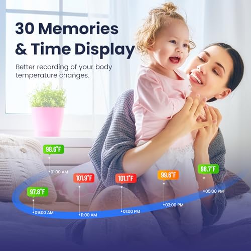 Digital Infrared Ear Thermometer – 3‑Color Fever Indicator